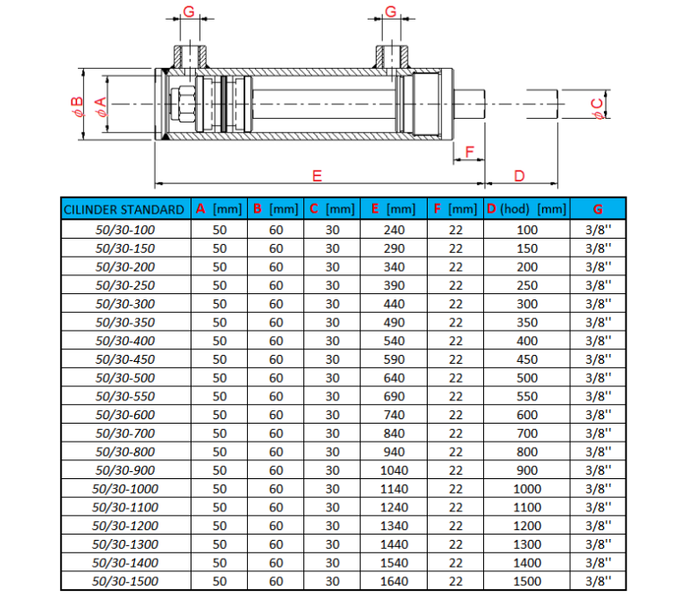 standard 50_30